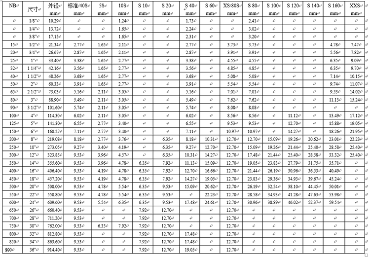 无缝钢管astma312外径壁厚对照表